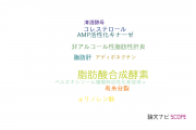 【論文データ】fatty acid synthase（脂肪酸合成酵素）の国内研究動向まとめ