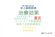 【論文データ】therapeutic effect（治療効果）の国内研究動向まとめ