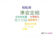 【論文データ】metastable phase（準安定相）の国内研究動向まとめ