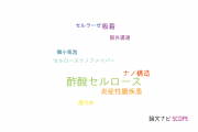 【論文データ】cellulose acetate（酢酸セルロース）の国内研究動向まとめ