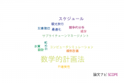 【論文データ】mathematical programming（数学的計画法）の国内研究動向まとめ