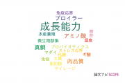 【論文データ】growth performance（成長能力）の国内研究動向まとめ