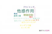 【論文データ】allelopathy（他感作用）の国内研究動向まとめ