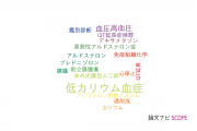 【論文データ】hypokalemia（低カリウム血症）の国内研究動向まとめ
