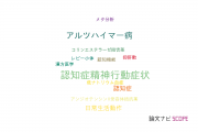【論文データ】behavioral and psychological symptoms of dementia（認知症精神行動症状）の国内研究動向まとめ