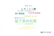 【論文データ】anterior pituitary gland（脳下垂体前葉）の国内研究動向まとめ