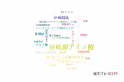 【論文データ】branched-chain amino acid（分岐鎖アミノ酸）の国内研究動向まとめ
