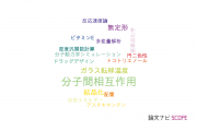 【論文データ】intermolecular interaction（分子間相互作用）の国内研究動向まとめ