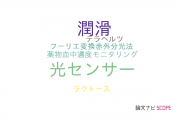 【論文データ】attenuated total reflectionの国内研究動向まとめ