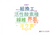 【論文データ】tetramethylpiperidine 1-oxyl (TEMPO)の国内研究動向まとめ