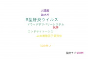 【論文データ】bio-nanocapsuleの国内研究動向まとめ