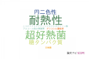 【論文データ】Pyrobaculum calidifontisの国内研究動向まとめ