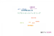 【論文データ】Ga-doped ZnOの国内研究動向まとめ