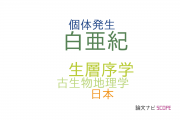 【論文データ】ammonoidの国内研究動向まとめ