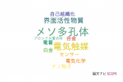 【論文データ】mesoporous metalsの国内研究動向まとめ