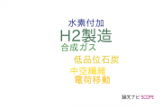 【論文データ】H2 production（H2製造）の国内研究動向まとめ
