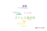 【論文データ】stress resistance（ストレス抵抗性）の国内研究動向まとめ