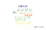 【論文データ】carrot（ニンジン）の国内研究動向まとめ
