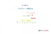 【論文データ】random access（ランドムアクセス）の国内研究動向まとめ