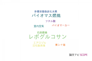 【論文データ】levoglucosan（レボグルコサン）の国内研究動向まとめ