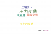 【論文データ】pressure fluctuation（圧力変動）の国内研究動向まとめ