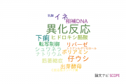 【論文データ】catabolism（異化反応）の国内研究動向まとめ