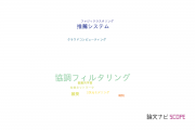 【論文データ】collaborative filtering（協調フィルタリング）の国内研究動向まとめ