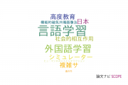 【論文データ】language learning（言語学習）の国内研究動向まとめ
