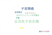 【論文データ】radical hysterectomy（広汎性子宮全摘）の国内研究動向まとめ