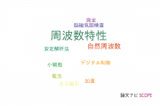 【論文データ】frequency characteristics（周波数特性）の国内研究動向まとめ