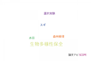 【論文データ】biodiversity conservation（生物多様性保全）の国内研究動向まとめ