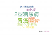 【論文データ】surrogate markerの国内研究動向まとめ