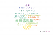【論文データ】protein expression（蛋白発現量）の国内研究動向まとめ