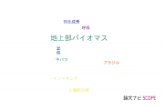 【論文データ】above ground biomass（地上部バイオマス）の国内研究動向まとめ