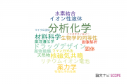 【論文データ】analytical chemistry（分析化学）の国内研究動向まとめ