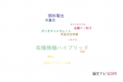 【論文データ】organic-inorganic hybrid（有機無機ハイブリッド）の国内研究動向まとめ