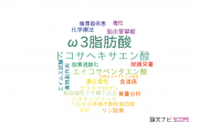 【論文データ】omega 3 fatty acids（ω3脂肪酸）の国内研究動向まとめ