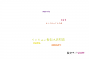 【論文データ】isocitrate dehydrogenase（イソクエン酸脱水素酵素）の国内研究動向まとめ