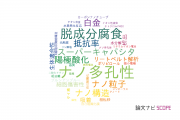 【論文データ】nanoporous（ナノ多孔性）の国内研究動向まとめ