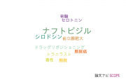 【論文データ】naftopidil（ナフトピジル）の国内研究動向まとめ