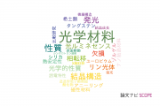 【論文データ】optical materials（光学材料）の国内研究動向まとめ