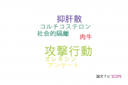 【論文データ】aggressive behavior（攻撃行動）の国内研究動向まとめ