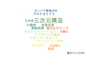 【論文データ】3D structure（三次元構造）の国内研究動向まとめ