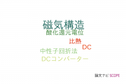 【論文データ】magnetic structure（磁気構造）の国内研究動向まとめ