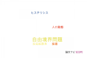 【論文データ】free boundary problem（自由境界問題）の国内研究動向まとめ