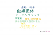 【論文データ】catalyst support（触媒担体）の国内研究動向まとめ