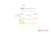 【論文データ】recommendation system（推薦システム）の国内研究動向まとめ