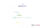 【論文データ】hydrogen energy system（水素エネルギーシステム）の国内研究動向まとめ