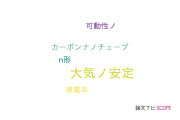 【論文データ】air stability（大気の安定性）の国内研究動向まとめ