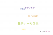 【論文データ】quantum Hall effect（量子ホール効果）の国内研究動向まとめ